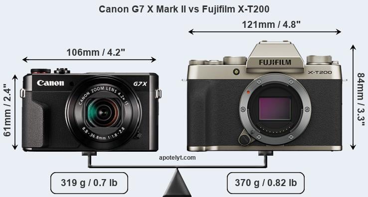 Size Canon G7 X Mark II vs Fujifilm X-T200