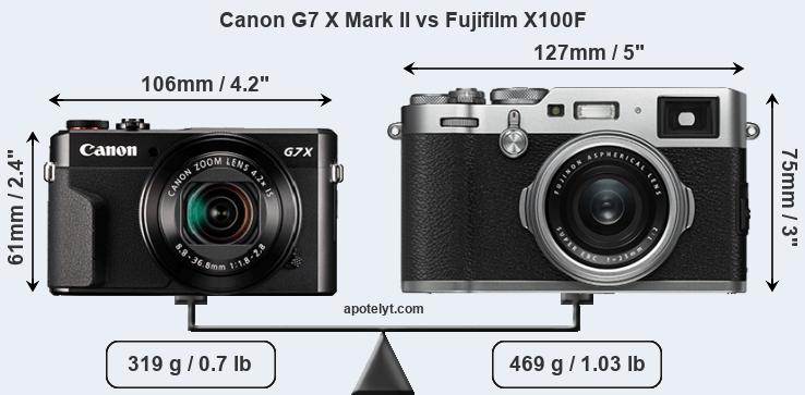 Size Canon G7 X Mark II vs Fujifilm X100F