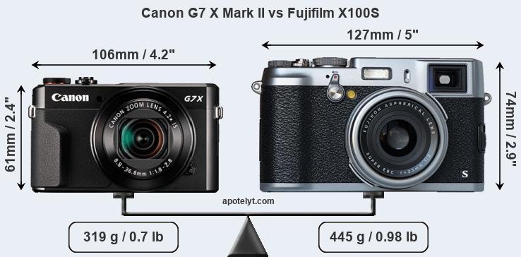 Size Canon G7 X Mark II vs Fujifilm X100S