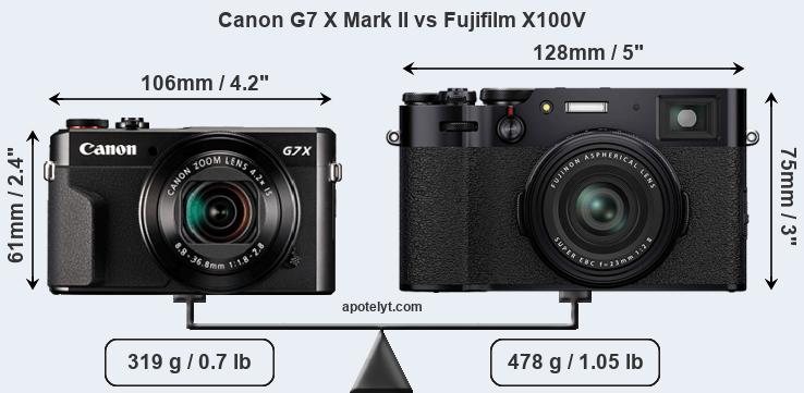Size Canon G7 X Mark II vs Fujifilm X100V