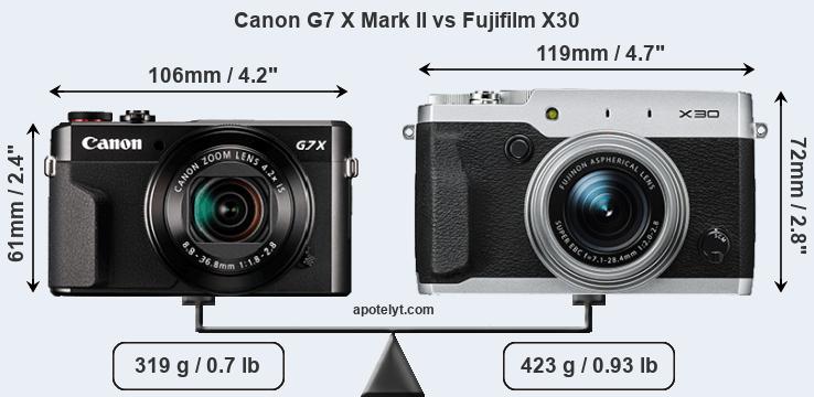 Size Canon G7 X Mark II vs Fujifilm X30