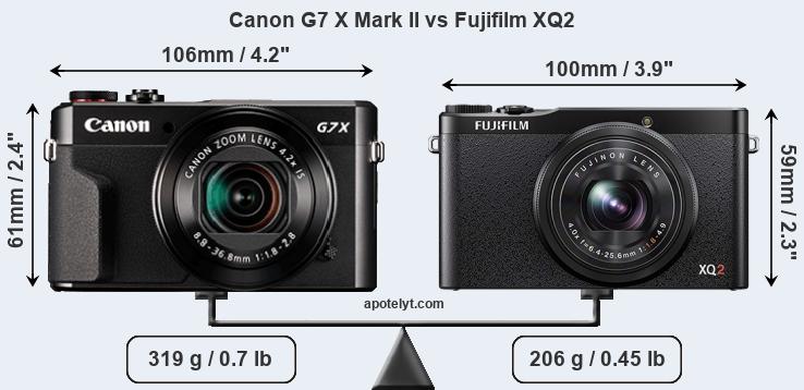 Size Canon G7 X Mark II vs Fujifilm XQ2