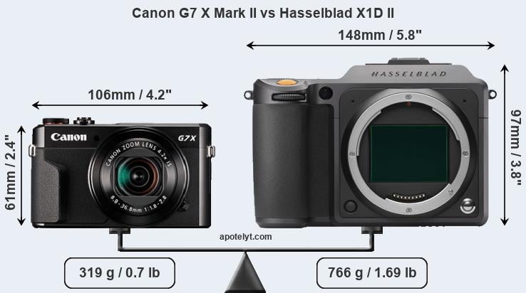 Size Canon G7 X Mark II vs Hasselblad X1D II