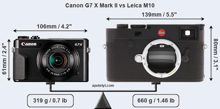 Size Canon G7 X Mark II vs Leica M10