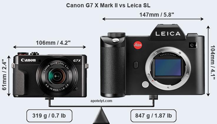 Size Canon G7 X Mark II vs Leica SL