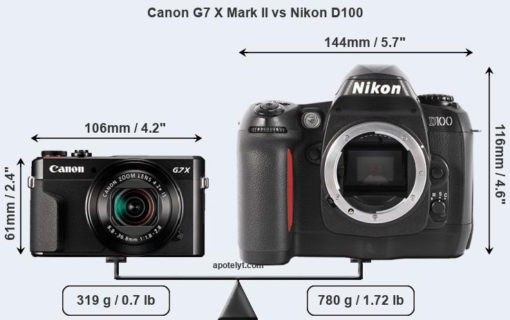 Size Canon G7 X Mark II vs Nikon D100