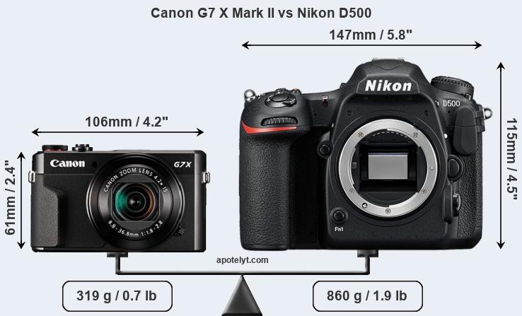 Size Canon G7 X Mark II vs Nikon D500