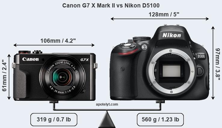 Size Canon G7 X Mark II vs Nikon D5100