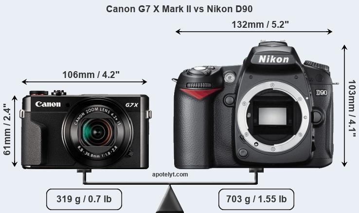 Size Canon G7 X Mark II vs Nikon D90