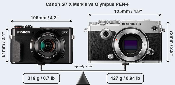 Size Canon G7 X Mark II vs Olympus PEN-F