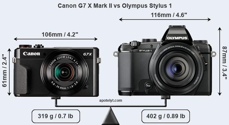 Size Canon G7 X Mark II vs Olympus Stylus 1