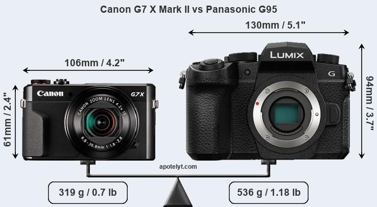 Size Canon G7 X Mark II vs Panasonic G95