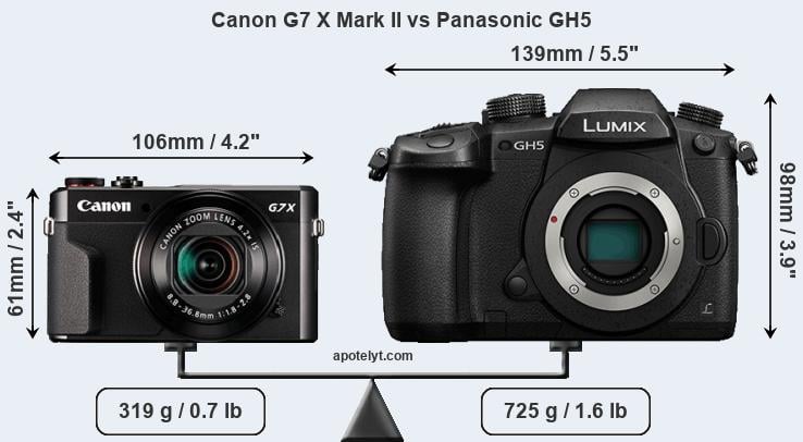 Size Canon G7 X Mark II vs Panasonic GH5