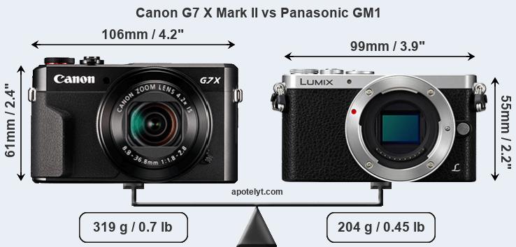 Size Canon G7 X Mark II vs Panasonic GM1