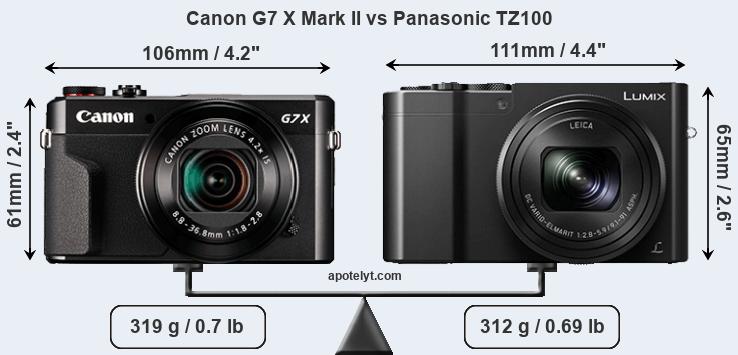 Size Canon G7 X Mark II vs Panasonic TZ100