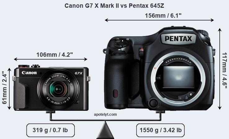 Size Canon G7 X Mark II vs Pentax 645Z