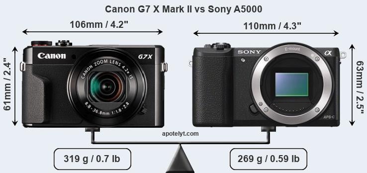 Size Canon G7 X Mark II vs Sony A5000