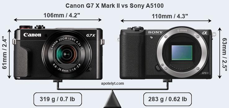Size Canon G7 X Mark II vs Sony A5100
