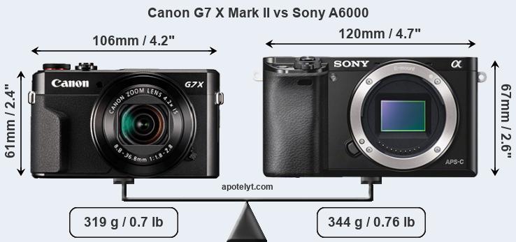 Size Canon G7 X Mark II vs Sony A6000