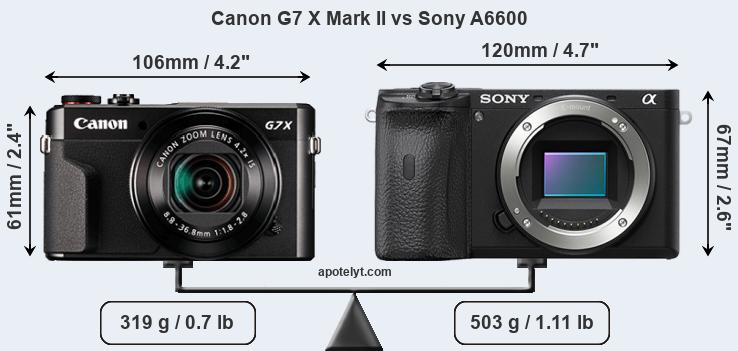 Size Canon G7 X Mark II vs Sony A6600