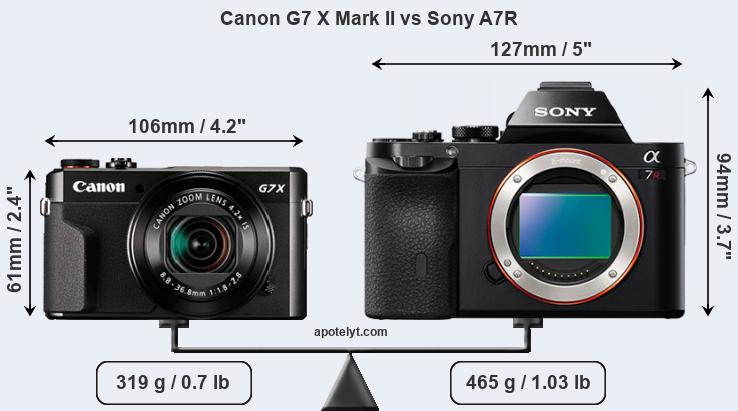 Size Canon G7 X Mark II vs Sony A7R