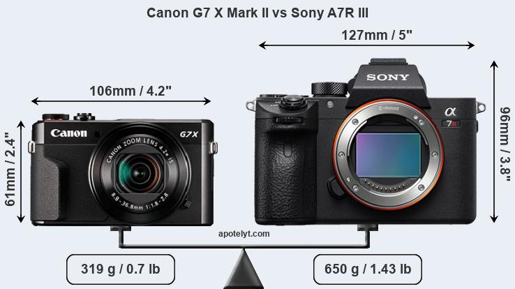 Size Canon G7 X Mark II vs Sony A7R III