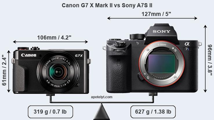 Size Canon G7 X Mark II vs Sony A7S II