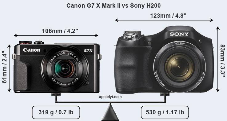 Size Canon G7 X Mark II vs Sony H200