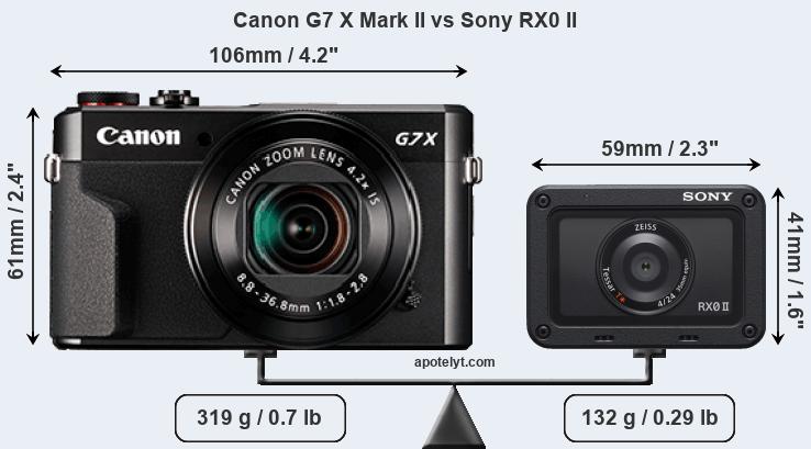 Size Canon G7 X Mark II vs Sony RX0 II