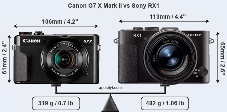 Size Canon G7 X Mark II vs Sony RX1