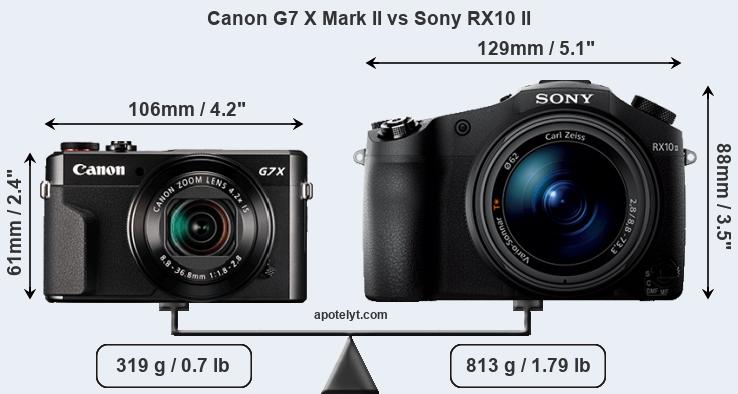 Size Canon G7 X Mark II vs Sony RX10 II
