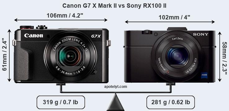 Size Canon G7 X Mark II vs Sony RX100 II