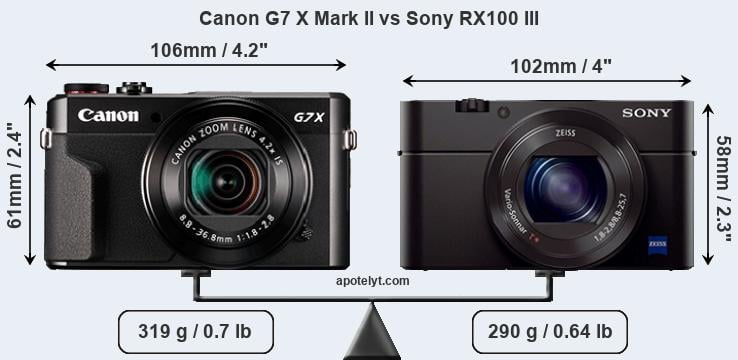 Size Canon G7 X Mark II vs Sony RX100 III