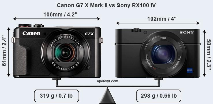 Size Canon G7 X Mark II vs Sony RX100 IV