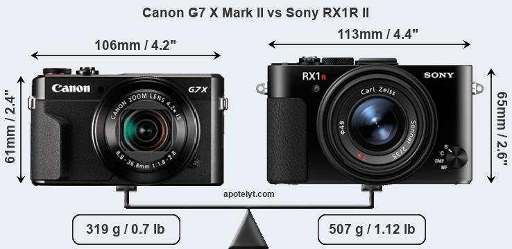 Size Canon G7 X Mark II vs Sony RX1R II