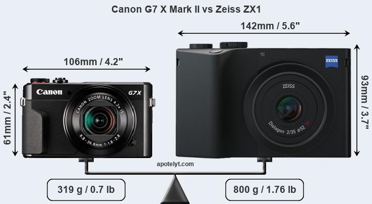 Size Canon G7 X Mark II vs Zeiss ZX1