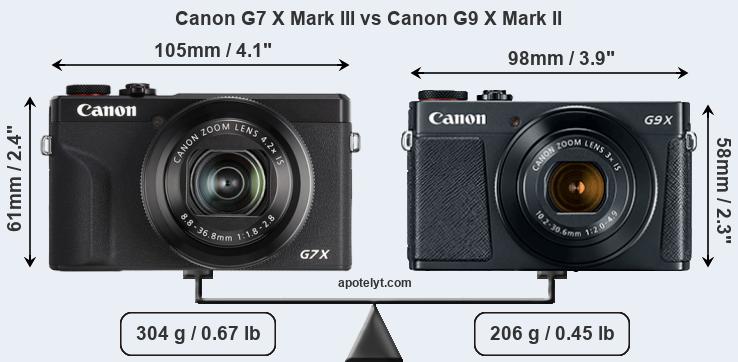 Size Canon G7 X Mark III vs Canon G9 X Mark II
