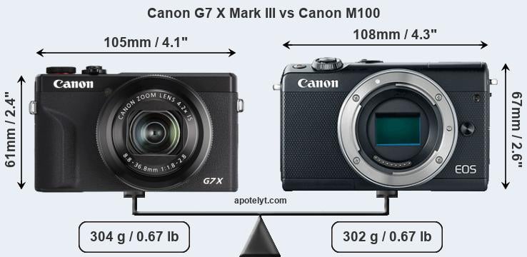 Size Canon G7 X Mark III vs Canon M100