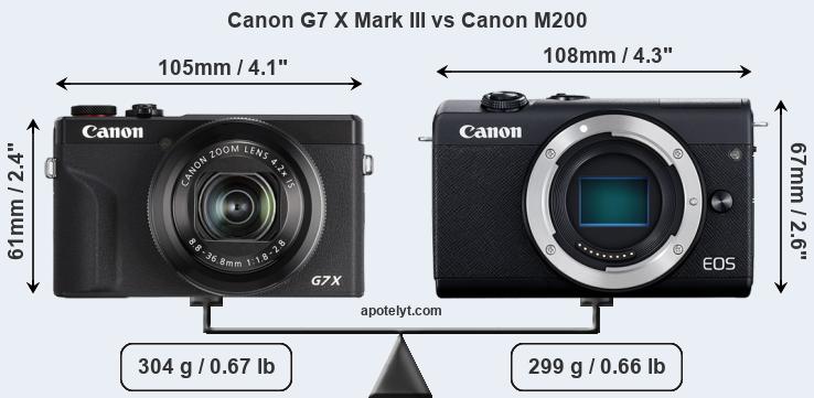 Size Canon G7 X Mark III vs Canon M200