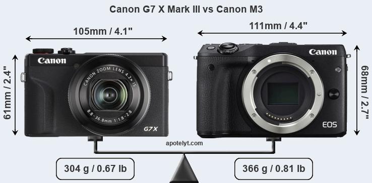 Size Canon G7 X Mark III vs Canon M3