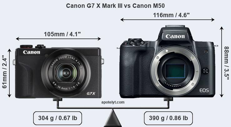 Size Canon G7 X Mark III vs Canon M50