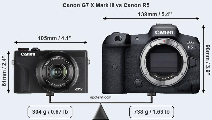 Size Canon G7 X Mark III vs Canon R5