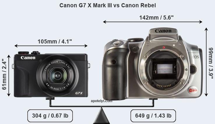 Size Canon G7 X Mark III vs Canon Rebel