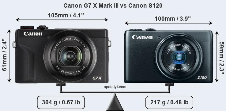 Size Canon G7 X Mark III vs Canon S120