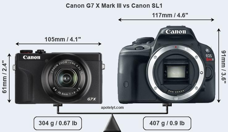 Size Canon G7 X Mark III vs Canon SL1