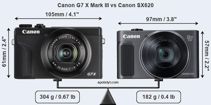 Size Canon G7 X Mark III vs Canon SX620
