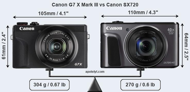 Size Canon G7 X Mark III vs Canon SX720