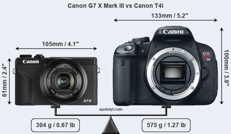 Size Canon G7 X Mark III vs Canon T4i