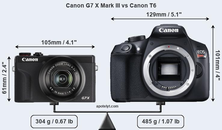 Size Canon G7 X Mark III vs Canon T6