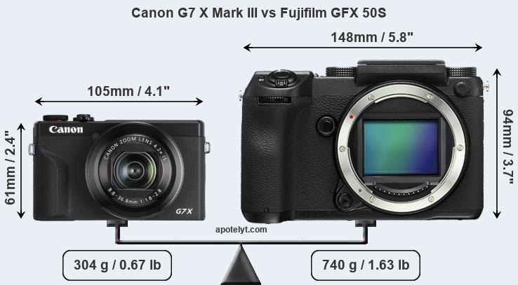 Size Canon G7 X Mark III vs Fujifilm GFX 50S